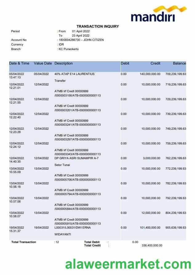 Indonesia Bank Mandiri bank statement